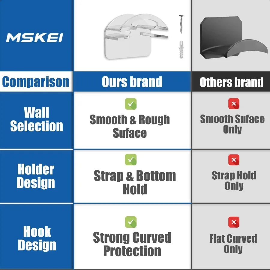 Hat Hooks for Wall 2 Different Ways Hat Racks and Display Baseball Caps Adhesive Hat Wall Hanger Hat Organizer Holder Transpare